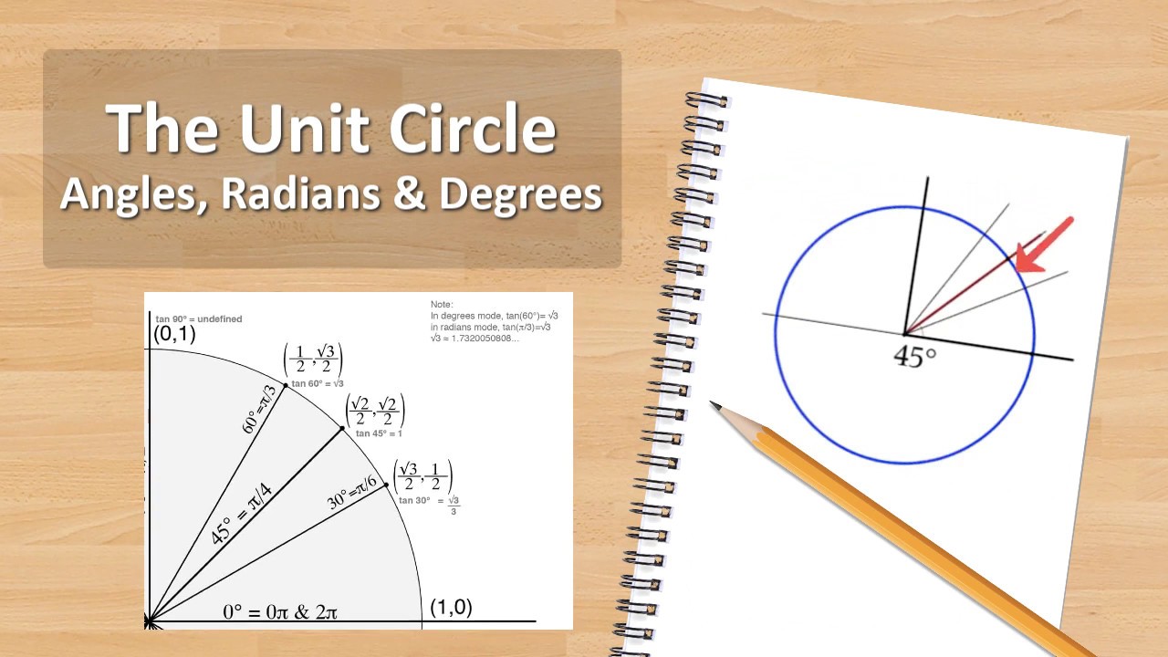 Understanding the Unit Circle Finȧlly! YouTube