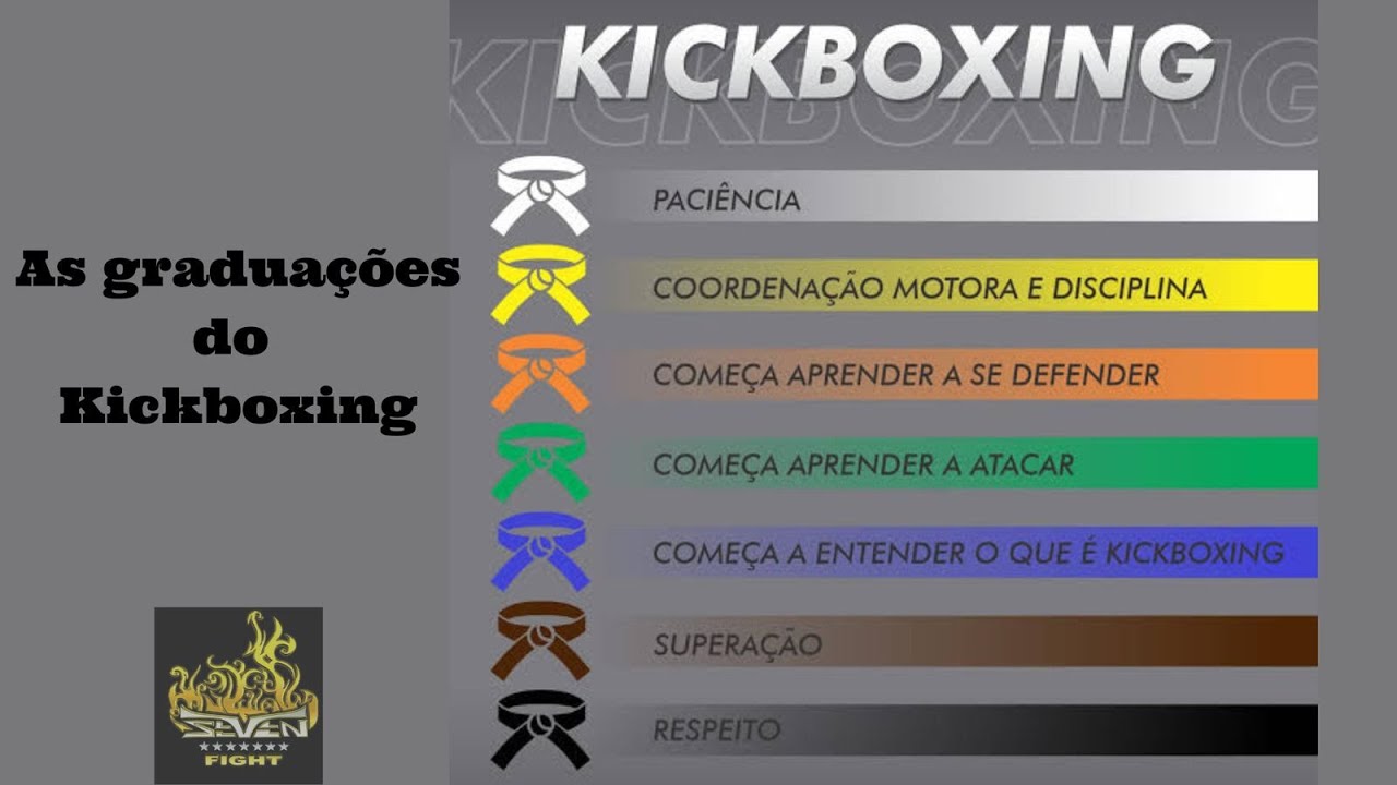 Kick Boxing Ranks As Graduações do Kickboxing - YouTube