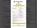Balmer Lawrie Recruitment 2026 🔥 62 Executive Trainee Vacancies #job #jobs2026 #latestjobs#govtjobs
