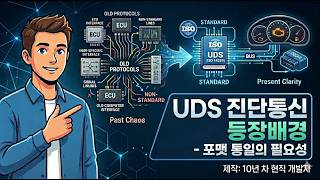 UDS 진단통신 4강 - 진단통신. 포맷 통일의 필요
