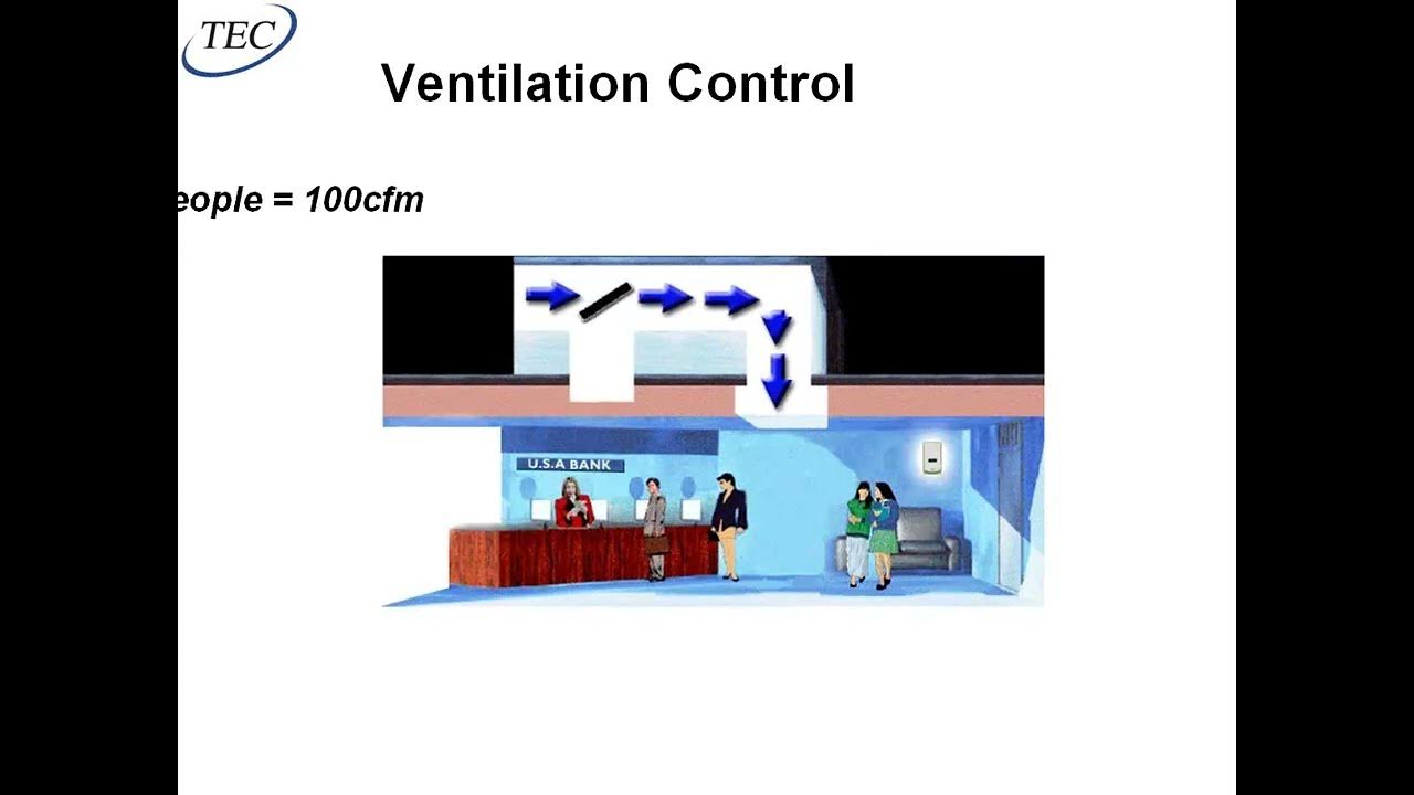 CO2based Demand Controlled Ventilation (DCV) Webinar 11/1/10 YouTube