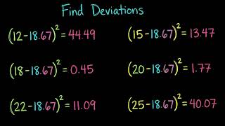 Standard Deviation Explained: The Complete Calculation Tutorial