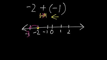 Adding and Subtracting real numbers