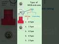 Types of MCB and Their Uses | Electrical Safety Basics