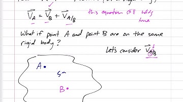 Dynamics - Rigid Body relative velocity notes