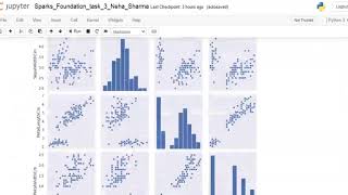 Celebrity To Explore Unsupervised Learning. The Spark Foundation Wealth
