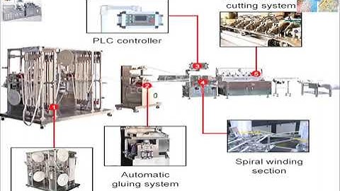 Rice Straw Paper Making Machine #ecocharvietnam