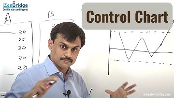 PMBOK 6. 8.2.5. Control Chart - PMP Exam