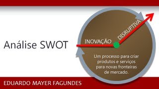 Análise SWOT