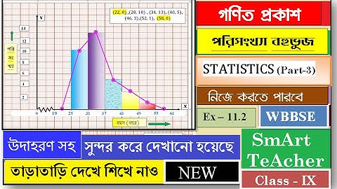 Class IX Math|STATISTICS|পরিসংখ্যা বহুভুজ |রাশিবিজ্ঞান (Part–3) | Frequency Polygon by Smart Teacher