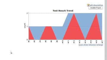 REST API for continuous testing (Jenkins plug-in)