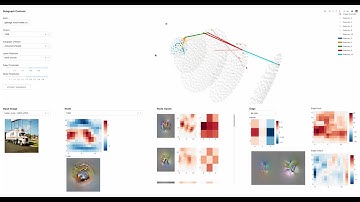 VISCNN: Visualizing Interpretable Subgraphs in CNNs