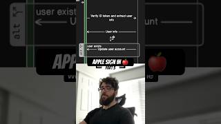 Apple Sign In Architecture | Part 3 #softwareengineering #iosdeveloper