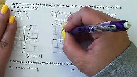3.5 Graphing Slope-Intercept Form Part 2