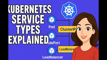 Kubernetes Service Types Explained: ClusterIP, NodePort, LoadBalancer & More! #tech #devops