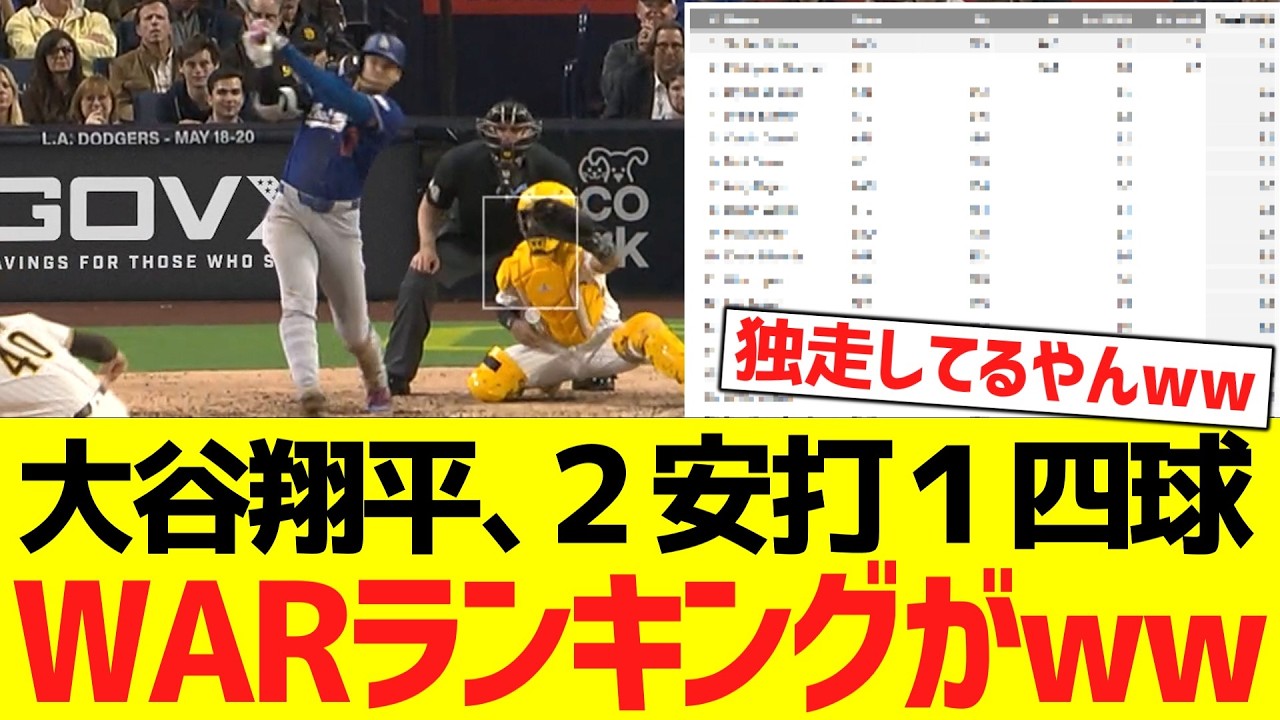 大谷翔平、本日2安打1四球でWARランキングがwwwwwww
