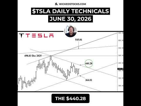 Video preview for #TSLA MUST HOLD $408.45 TO TARGET $440 #Tesla #daytrading
