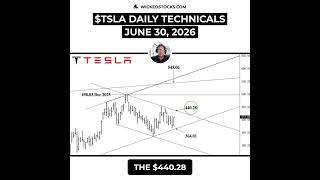 #TSLA MUST HOLD $408.45 TO TARGET $440 #Tesla #daytrading