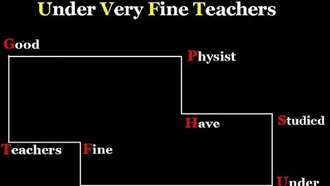 Boltzmann entropy relation: Statistical Mechanics 2 -  Reference R K Pathria: