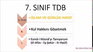 7 Sınıf TDB 4. Ünite - 4. ve 5. Konular 7 Sınıf TDB 4. Ünite - 4. ve 5. Konular