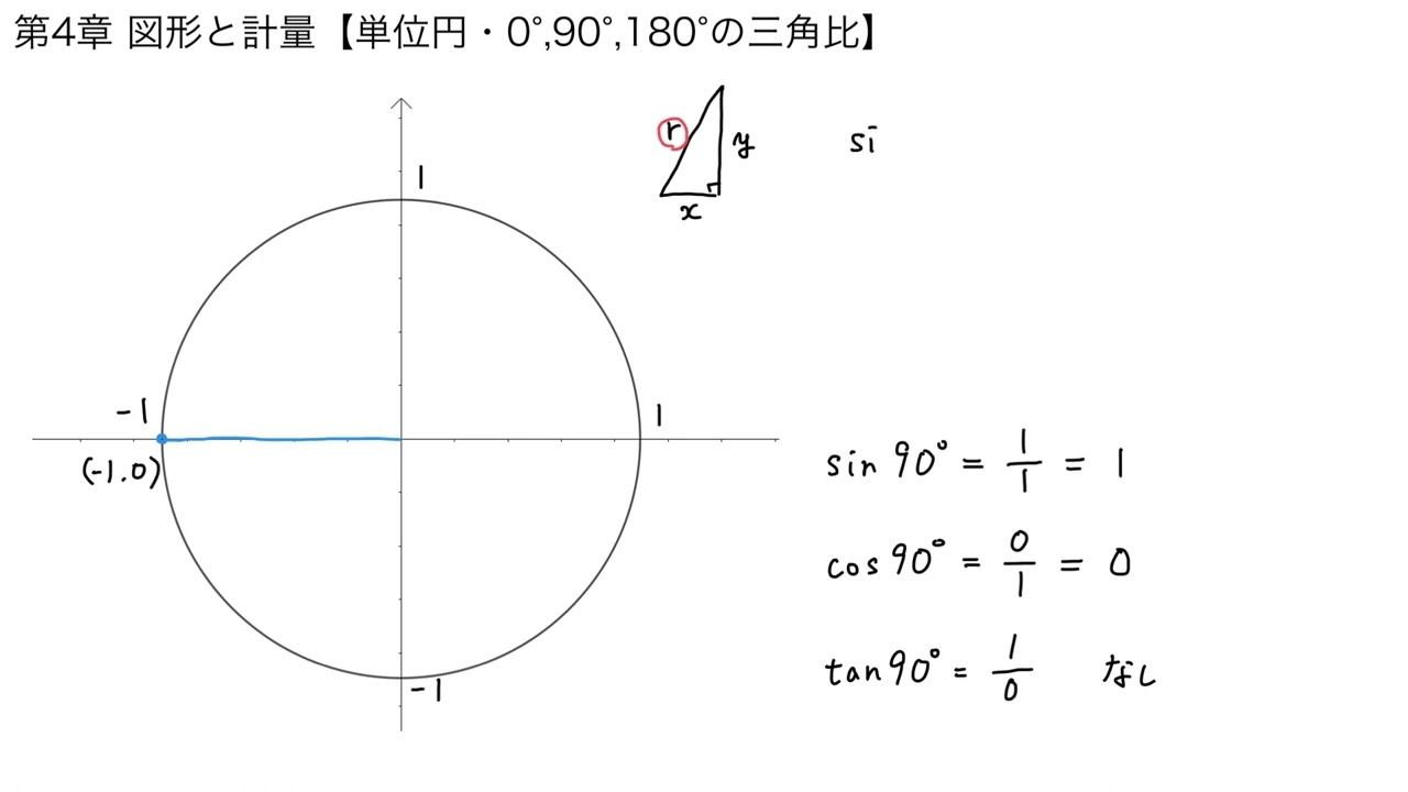 数学Ⅰ 第4章 2-1-B 単位円・0°,90°,180°の三角比