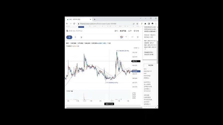 001460패션/의류 관련주 BYC 1분 분석