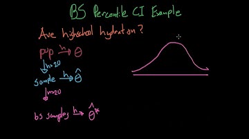 Bootstrap Percentile Confidence Interval Example - Statistical Inference