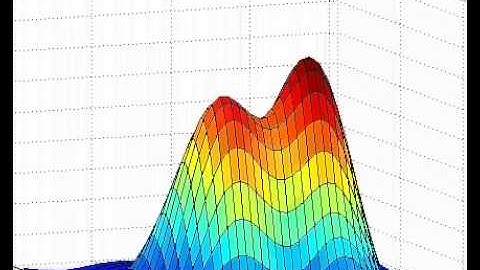 Storing two 2D memories in a neural network using Nengo