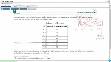 Algebra 1 STAAR Practice Calculating Correlation Coefficient (A.4A - #2)