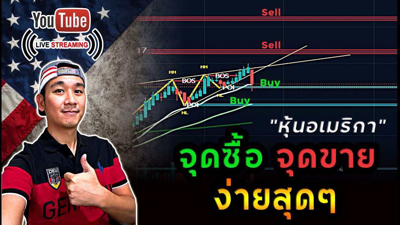 Indicator บอก"จุดซื้อ-จุดขาย"แบบง่ายและชัดที่สุด! มือใหม่ทำได้! ลงทุนหุ้นอเมริกา
