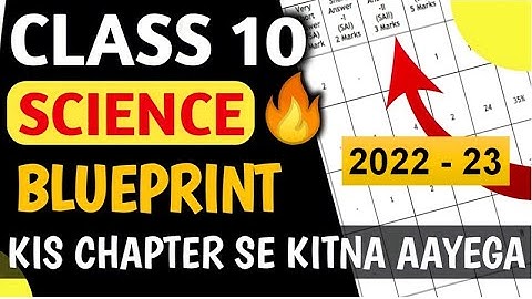 Class 10 Science Official Blueprint, Exam Pattern, Marking Scheme, CBSE Board Exam 2023 | Cl 10 Sci