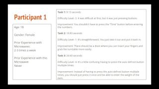 Usability Test: Microwave