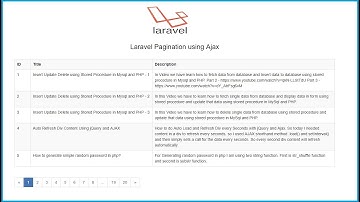 Pagination in Laravel using Ajax