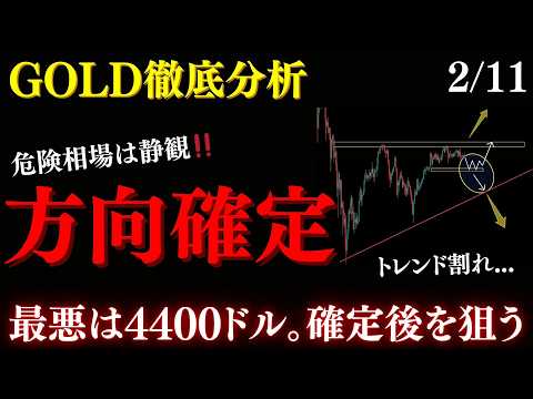 GOLD”方向確定”で必ず急騰。実体確定後でも間に合う買い場と、警戒するべき急落の起点解説:トレーダーRedのXAUUSD分析