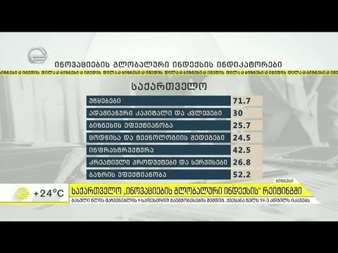 საქართველო \"ინოვაციების გლობალური ინდექსის\" რეიტინგში