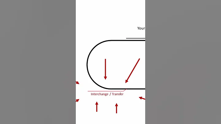 Design mistakes 3/6 #layoutdesign #modelrailroad #SHORTS