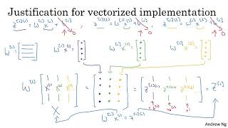 05   Shallow Networks   Explanation for vectorized implementation