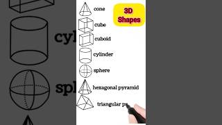 3DShapes #Geometry #Cube #Cuboid #Cylinder #Triangular Prism #Hexagonal Pyramid #learning #Maths