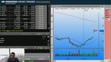 Trade Ideas for Jan 28 - 1 | Sami Abusaad | Strategic Swing Trader