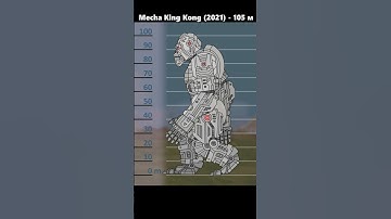 EVOLUTION of KING KONG: Size Comparison #shorts #kingkong #godzillavskong