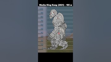 EVOLUTION of KING KONG: Size Comparison #shorts #kingkong #godzillavskong
