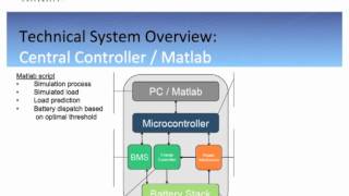 Senior Design Project - Peak Shaving using Lithium Iron Phosphate Batteries - Tufts University.mp4