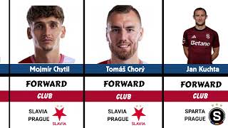 Czech Republic FULL 26-Man Squad for 2026 World Cup | Data Visualisation