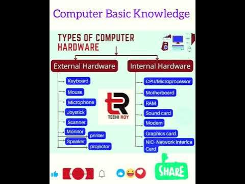 Computer Basic Knowledge | Computer G.K for Competitive Exams ...