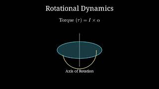Torque and Angular Acceleration Derivation in Tamil | Class 12 Physics | Vision Solve