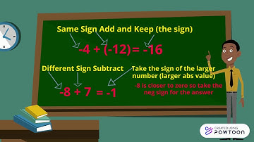 Add and Subtract Integers Song