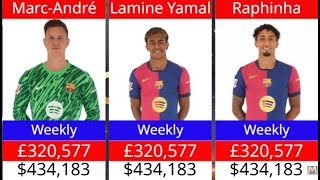 Full F.C. Barcelona Player Salaries 2025/2026 Season – Who Earns the Most Guide