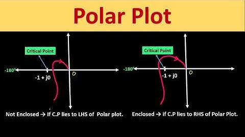 How to Determine the Stability of System using Polar Plot?(Complete Stability Analysis )