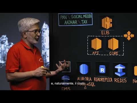 WonderLend: migrazione da MS SQL Server ad Aurora Postgres