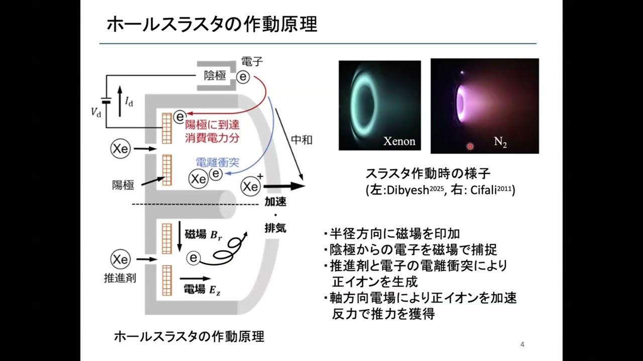 Analytical Research on Suppressing Plasma Instability in Hall
